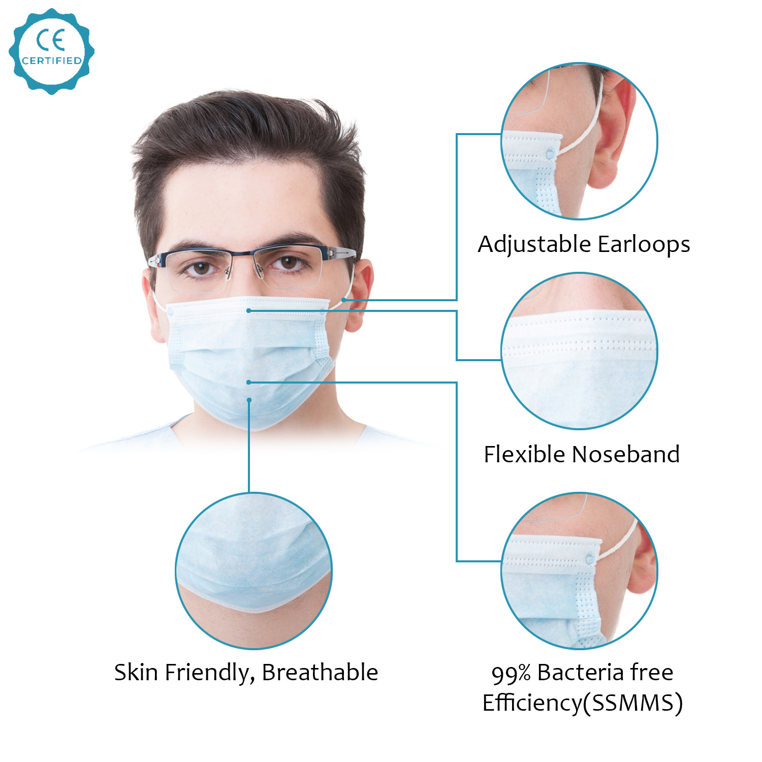 3 Ply Surgical and Disposable Non woven Face box