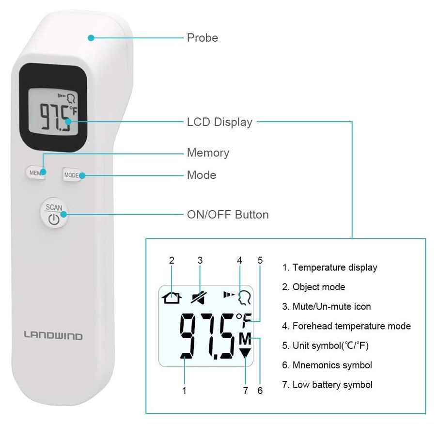 Contact Less Infrared Thermometer